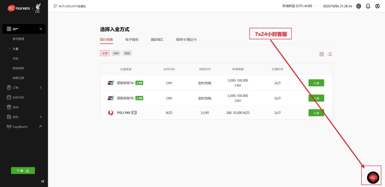 注册/MT4·MT5下载/模拟账户申请/出入金等-EC Markets官网